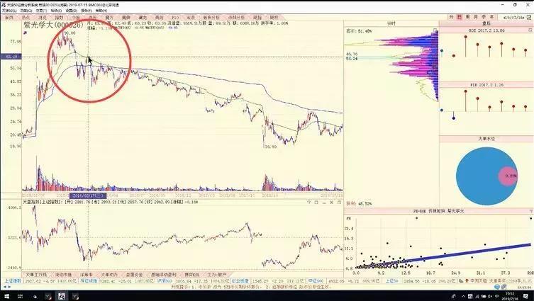 陈浩筹码分布完整版,陈浩筹码分布视频教学