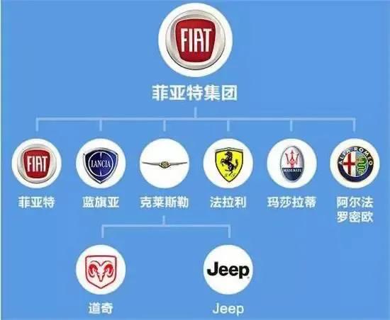 dodge道奇caliber什么车,道奇dodge设计