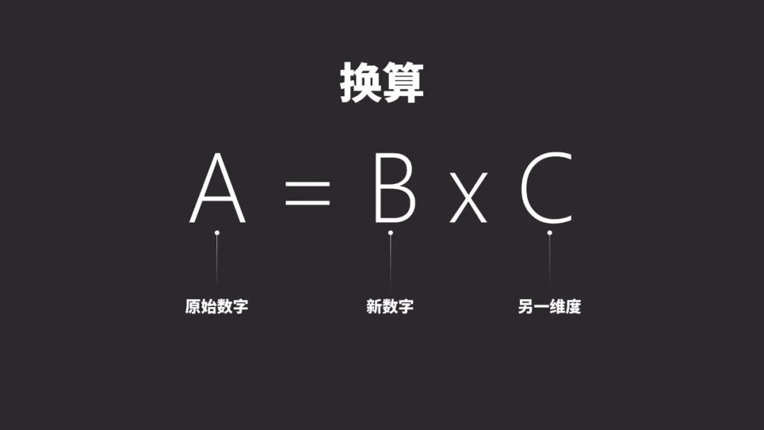 如何在ppt中呈现简单数字高级感,在ppt中如何将数字做得更漂亮