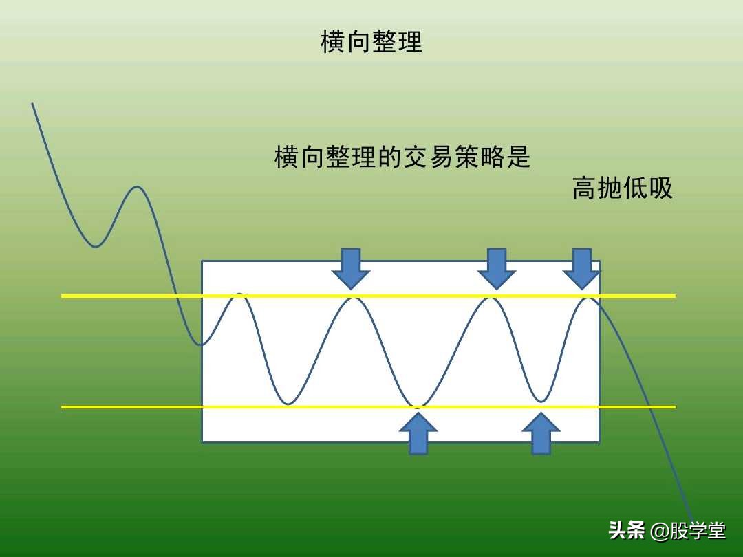 中国股市最新交易法,趋势交易法全套图解