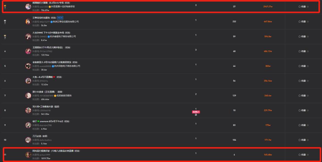 韩国媳妇大璐璐直播带货,韩国媳妇大璐璐卖的货是真是假