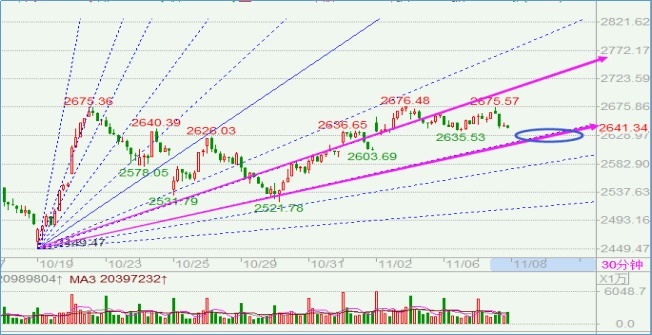 小林复盘全集视频,小林复盘概念股票