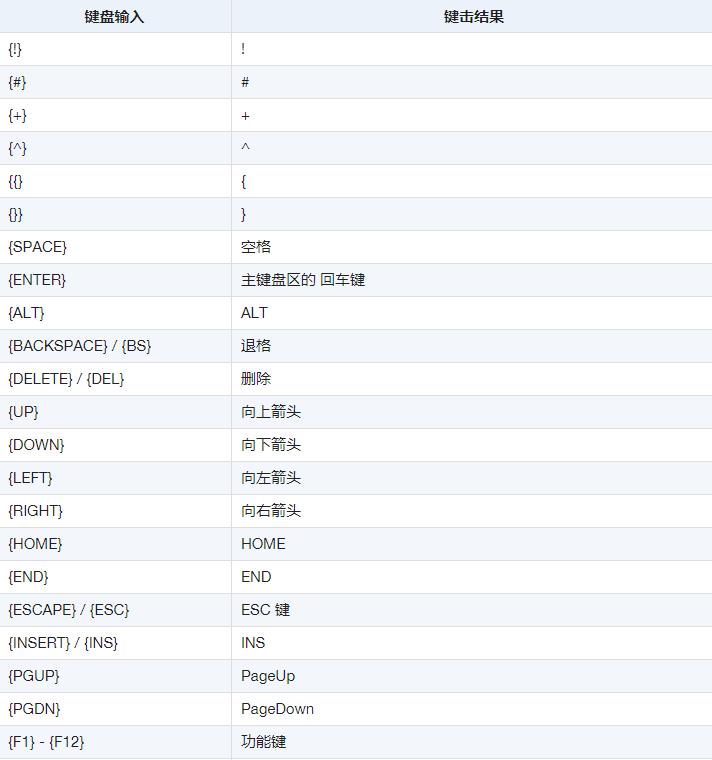 键盘的输入技巧,键盘输入方法
