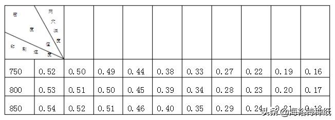 印刷叠印与分色,印刷叠印注意事项