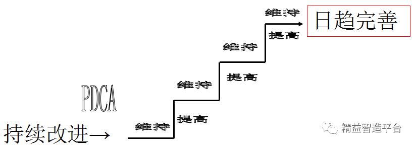 怎么用pdca写分析报告,pdca中qcc提高目标值的计算公式