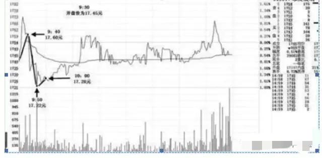 *家庄**操纵背后的“开盘语言”