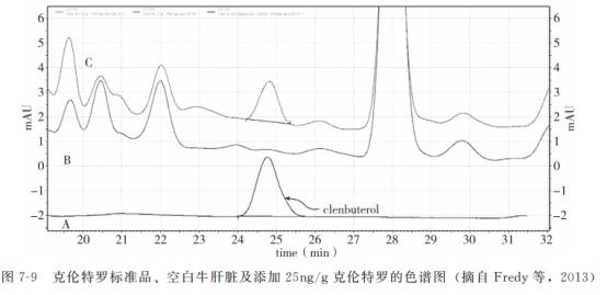 动物源性食品中有害化学物质及污染物的检测——β2-受体激动剂