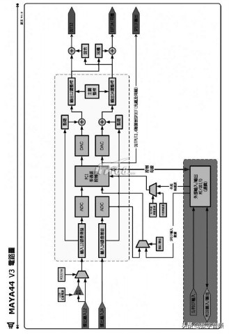 玛雅44V3声卡驱动教程,maya玛雅四重奏声卡