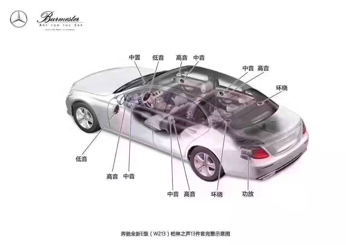 奔驰e改柏林之声音响要多少钱,怎么区分奔驰的柏林之声