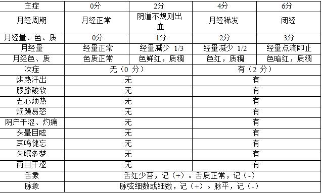 卵巢早衰中医如何治疗,卵巢早衰中医医案李可