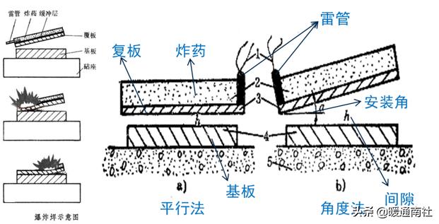 焊接工艺评定口诀,油管焊接工艺视频