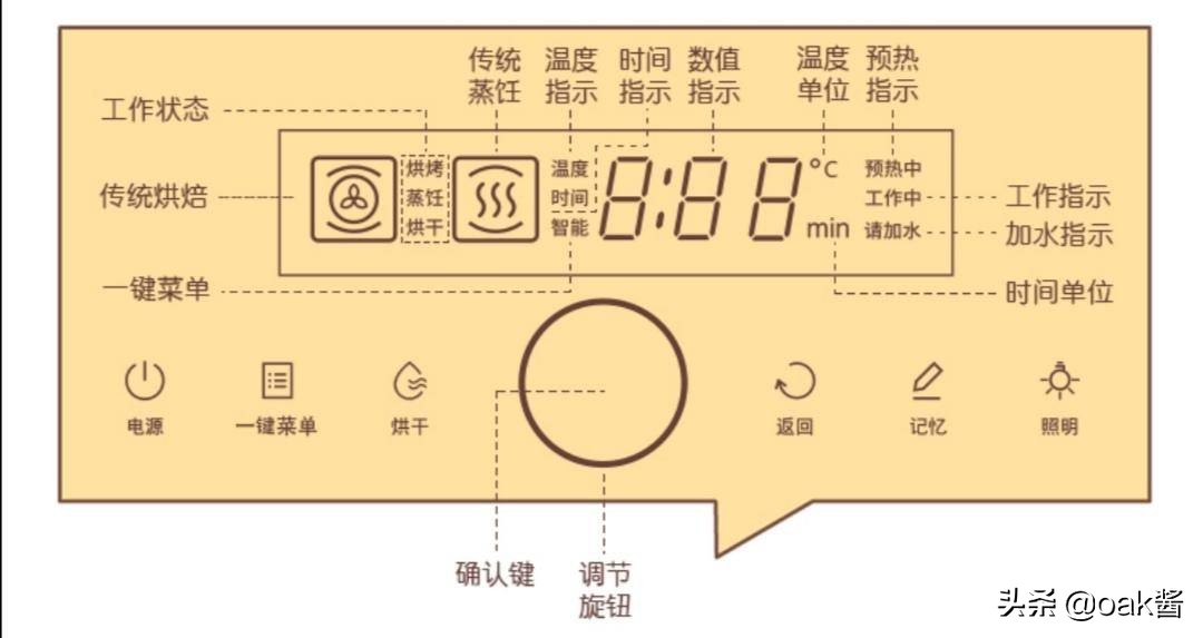 方太集成烹饪中心高端厨房的首选,方太集成烹饪中心x1开放式厨房