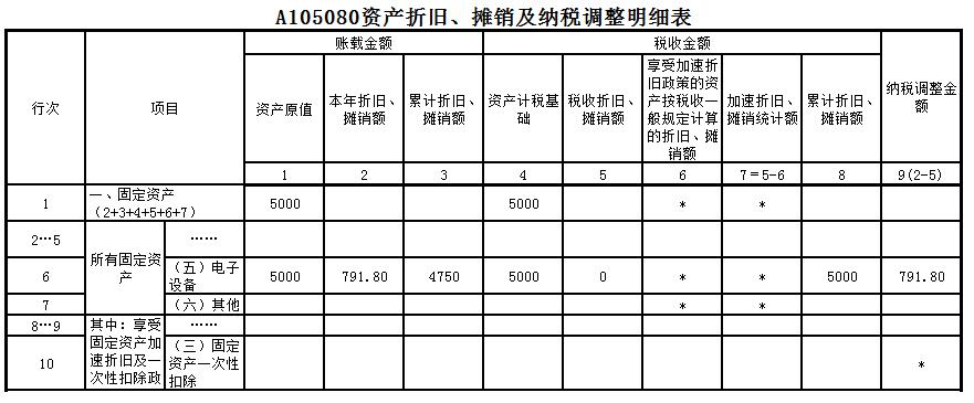 会计税前扣除账务处理,固定资产一次性扣除残值如何处理