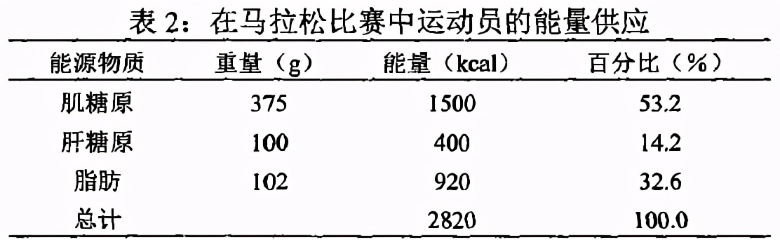 跟马拉松有关的冷知识,这些马拉松冷知识你知道吗