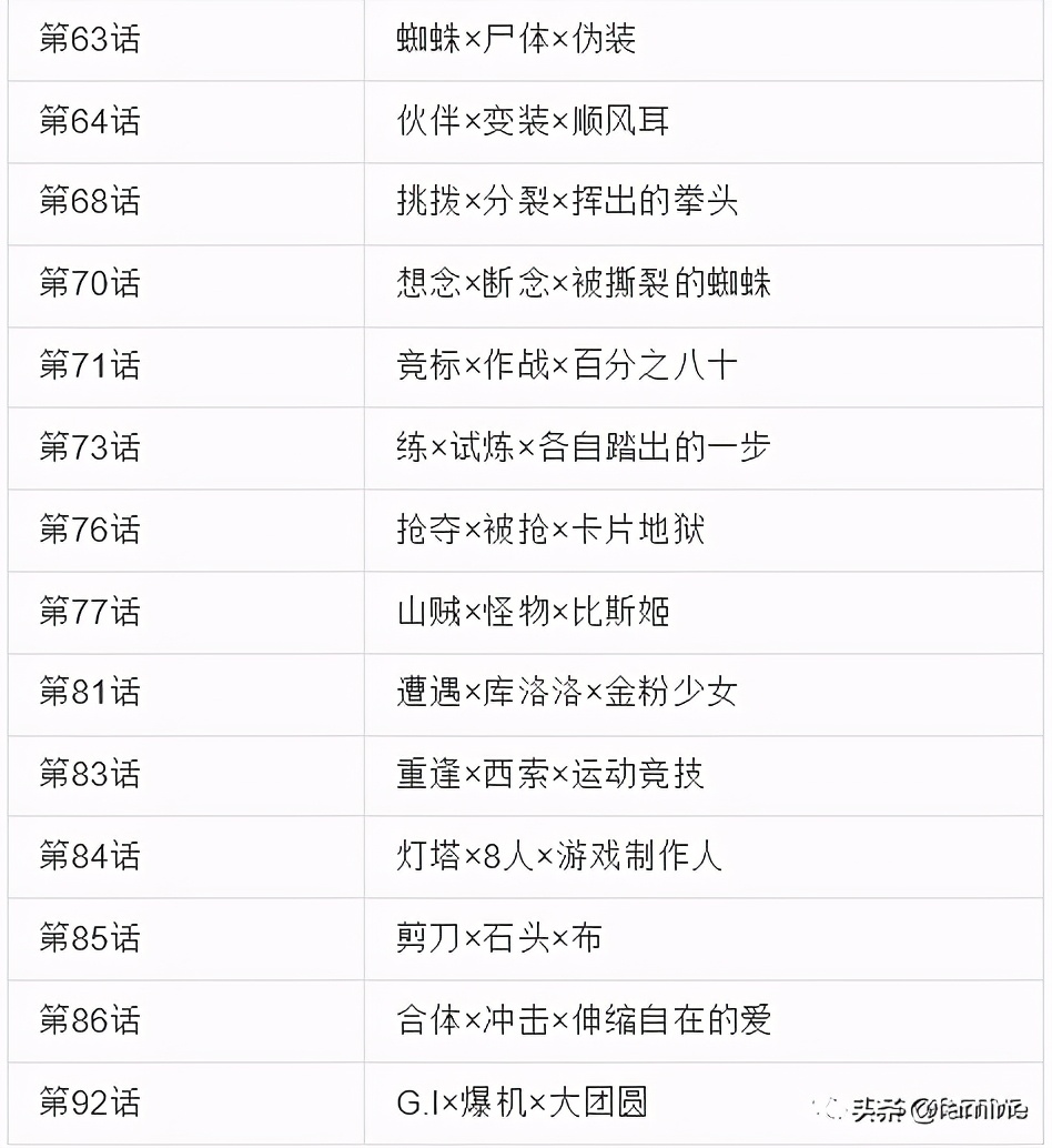 全职猎人西索怎么化妆,全职猎人西索搭配