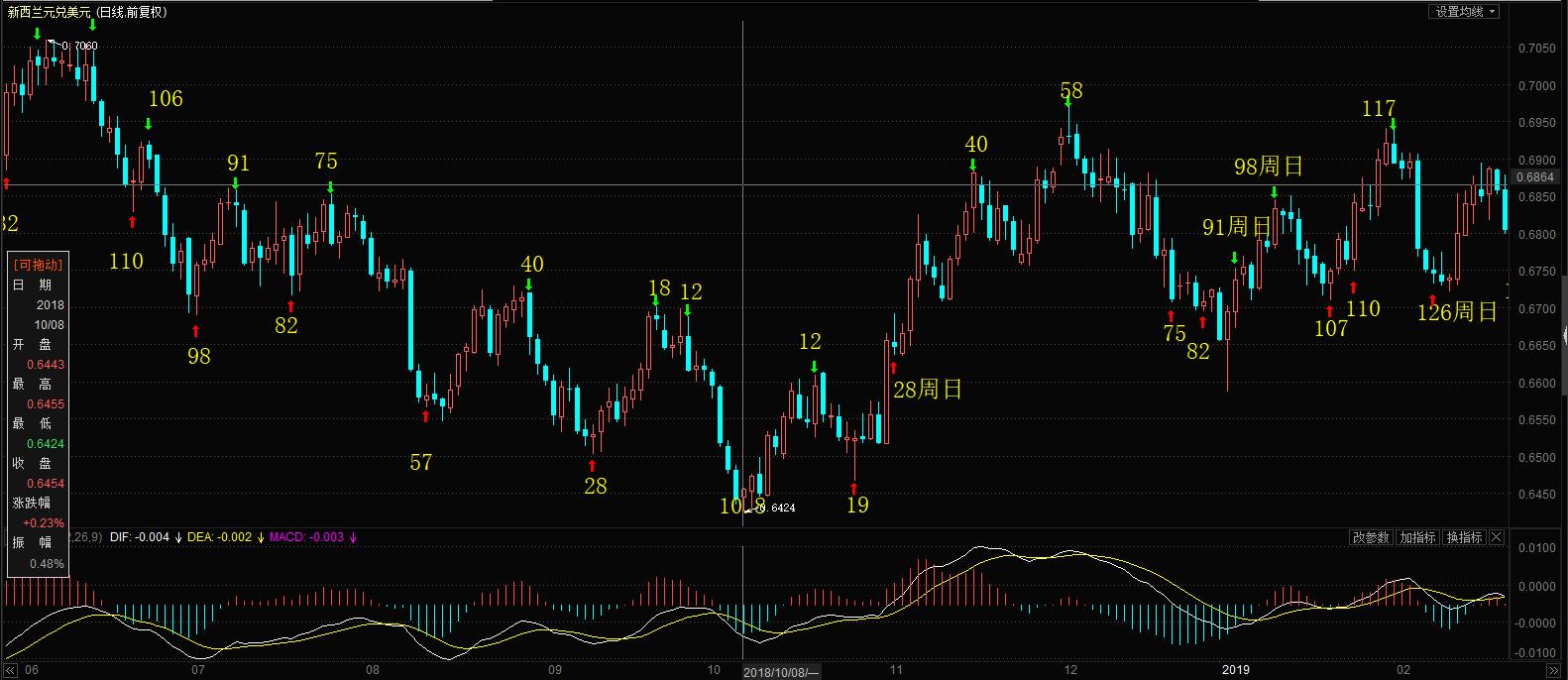 如何快速分析当日k线图涨跌,k线图如何看涨跌基础入门小白