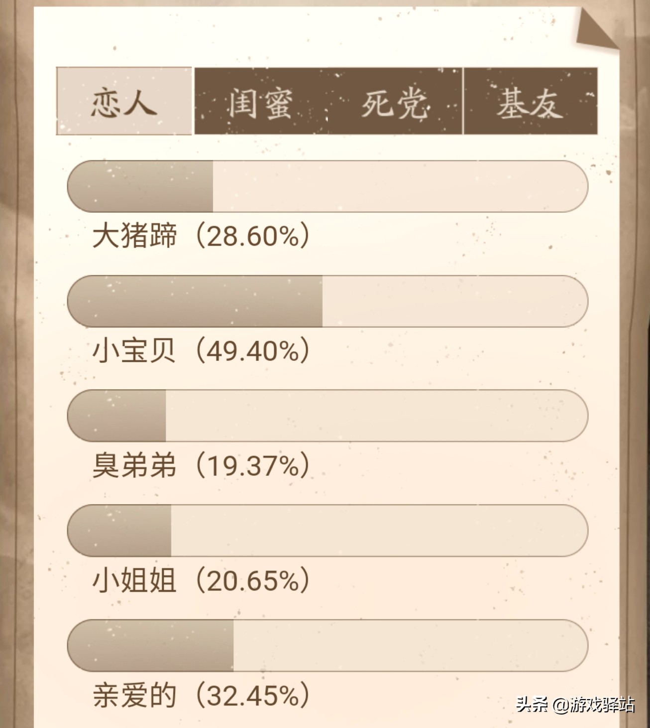 王者荣耀亲密度最高等级的人的id,王者荣耀投票怎样才能投够16次