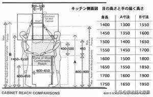 濡備綍璁$畻瀹跺叿灏哄,瀹跺叿灏哄鍏ㄥ鍥惧唽