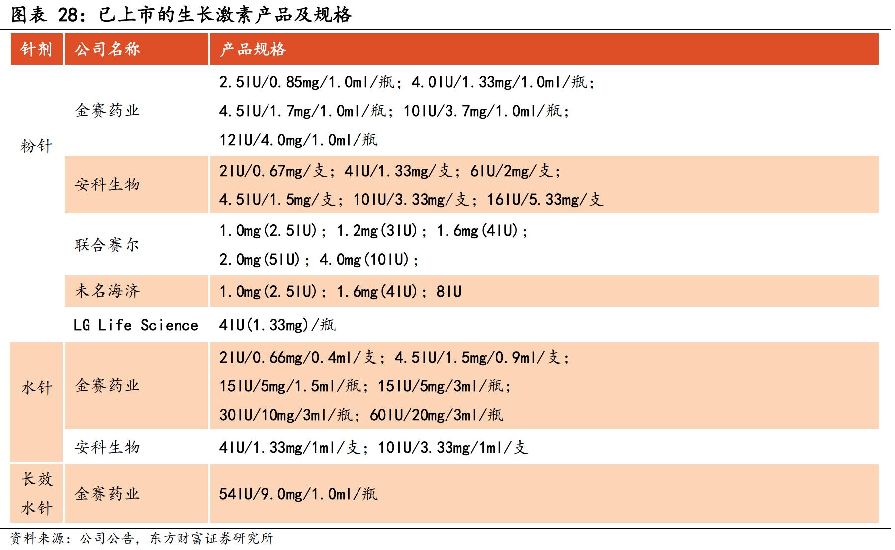 被严重低估的龙头企业,被严重低估医药龙头股