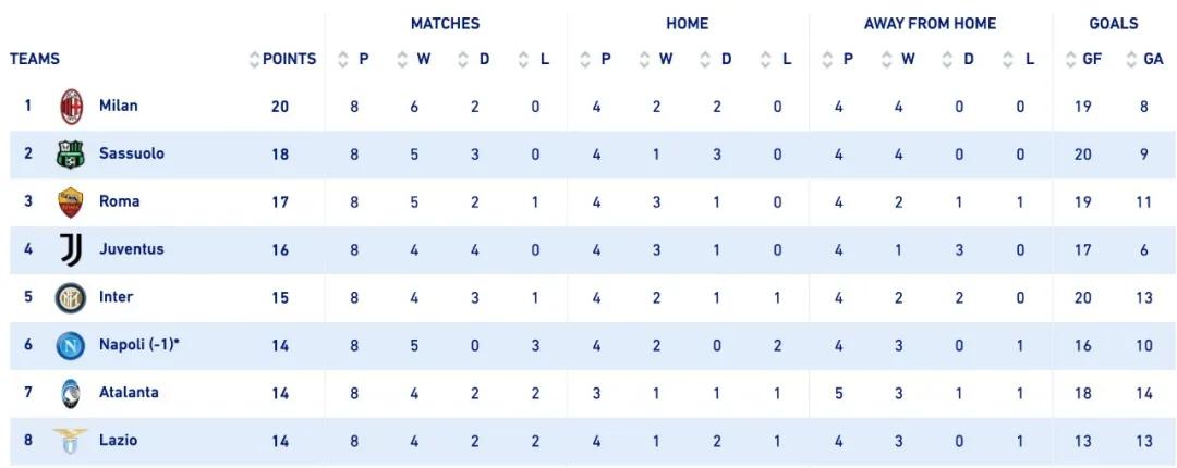 上帝总裁，谁与争锋？