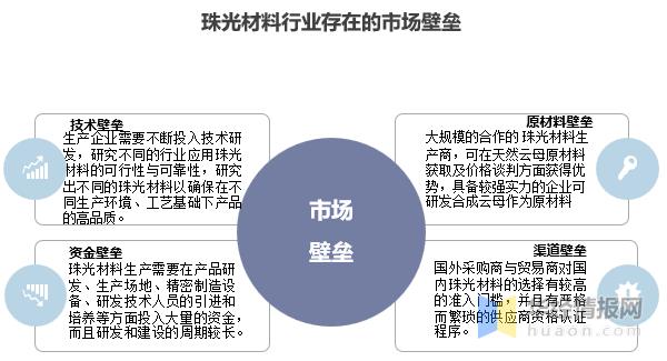 珠光涂料行业分析,涂料行业趋势图