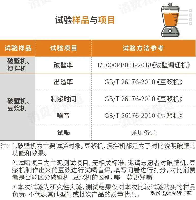 2023破壁机测评排行榜前十名,破壁机测评推荐家用第一名荣事达