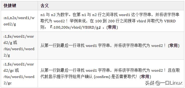 linux基础入门视频,linux入门必备100个基础知识