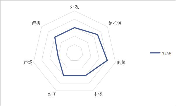 耳机推荐高性价比beats,beats高性价比耳机推荐