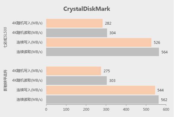 固态硬盘影驰和七彩虹哪个好,影驰固态和七彩虹固态哪个好