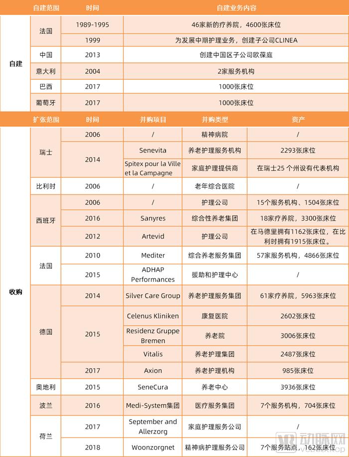 10000万欧元养老院,欧洲最大养老院