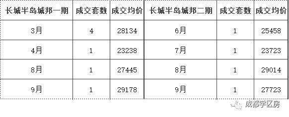 锦晖小学在成都市排名,成都锦晖小学的最新排名