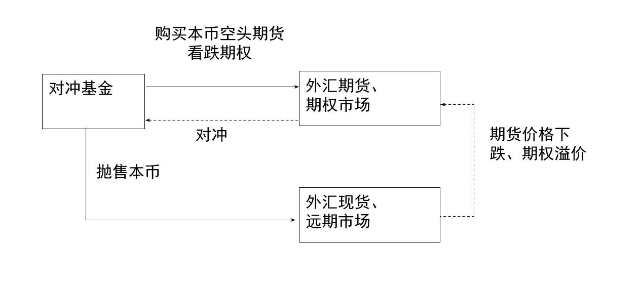 97年亚洲金融危机金价如何,老梁97年亚洲金融危机全集