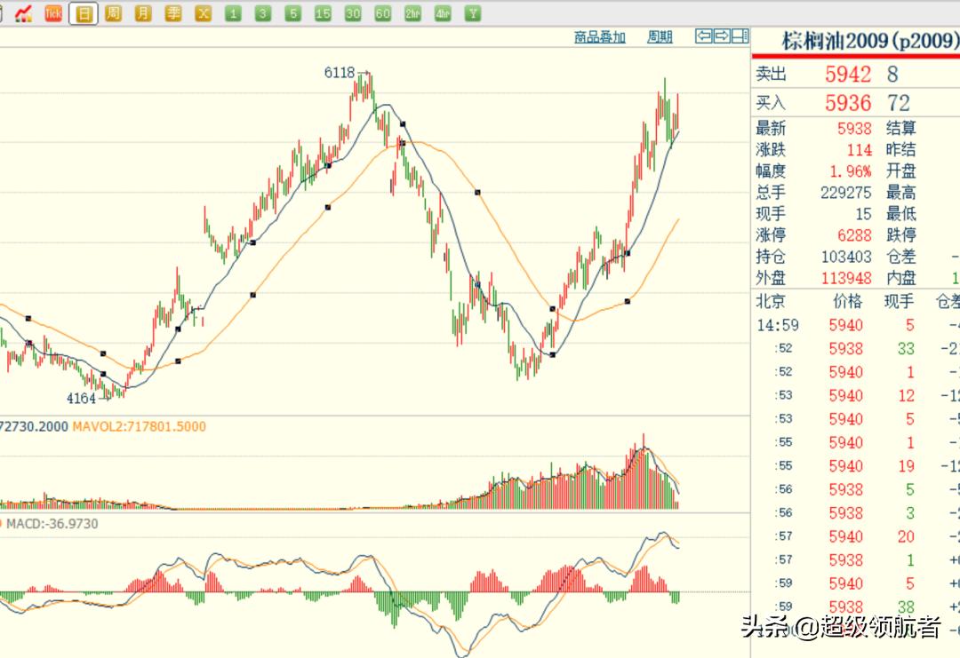 3d交易系统,3s交易平台操作流程