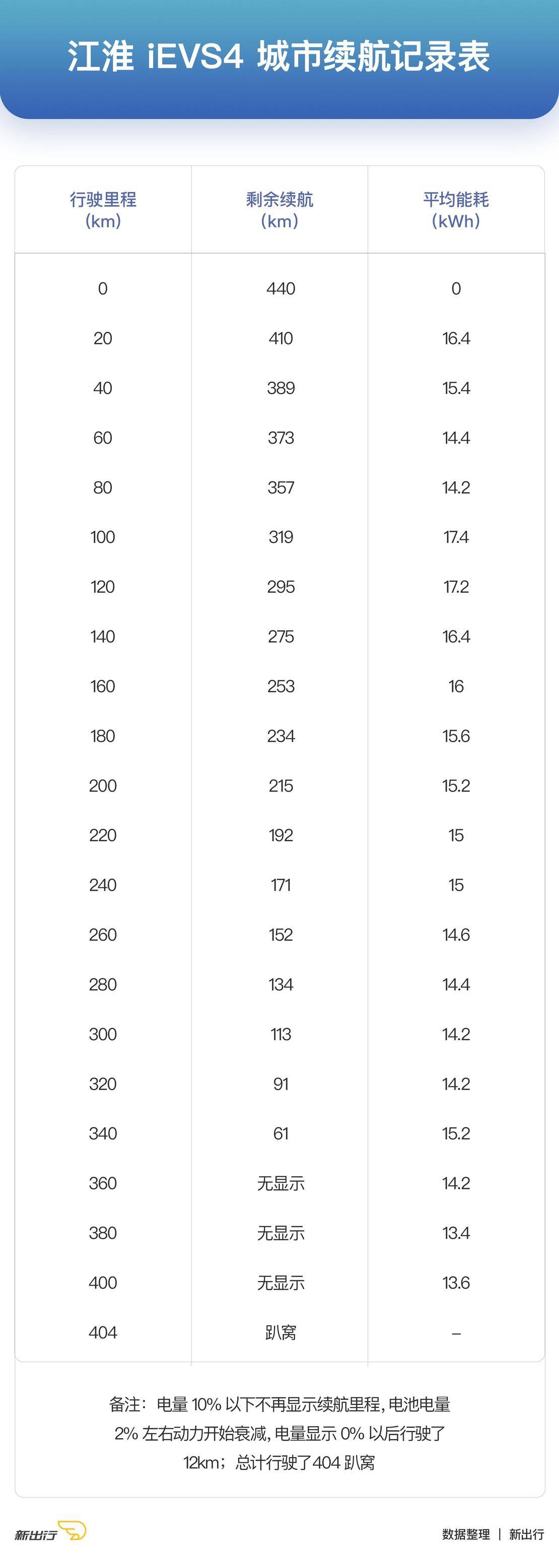 国产新能源车大横评,值得推荐的几款实用的电动车