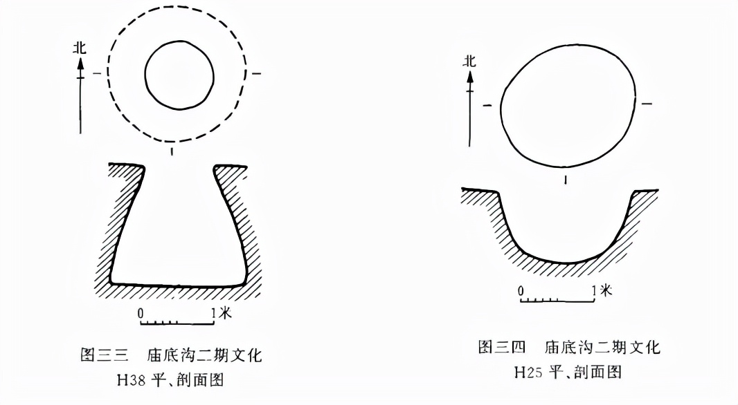 山西垣曲周代墓葬发掘,山西垣曲小寨遗址1996年发掘报告