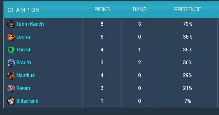 英雄联盟布隆精彩时刻,英雄联盟布隆详细讲解