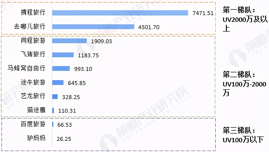 驴妈妈与马蜂窝旅游哪个更好,马蜂窝驴妈妈携程