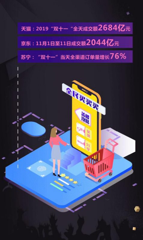 双十一交易总额,双十一交定金划算吗
