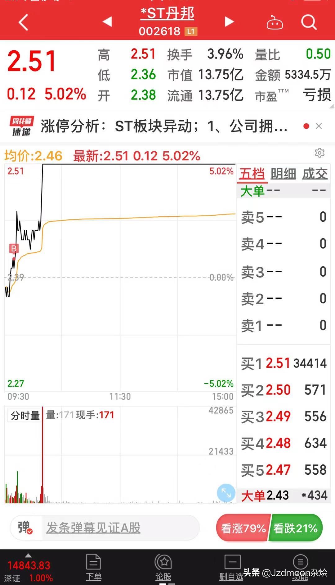 st丹邦最新价格,st丹邦有芯片吗