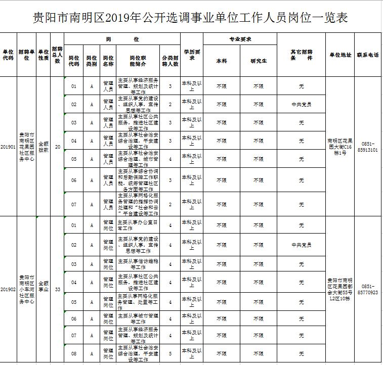 最新柳州国企酒店招聘,上海国企酒店招聘