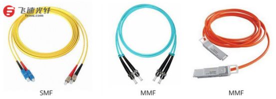 多模光纤和单模光纤科普小知识,单模光纤和多模光纤的区别在哪里