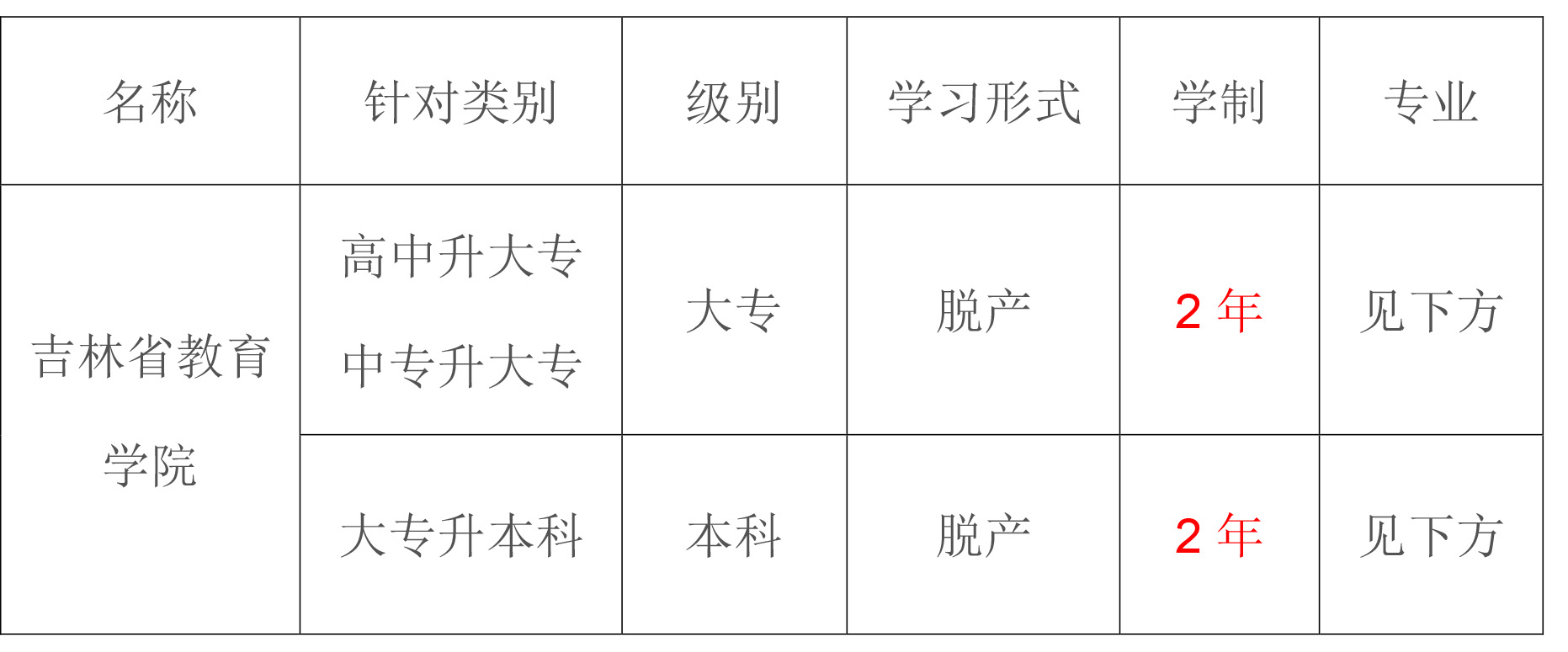 吉林_2020成人高考脱产学校_报名入口