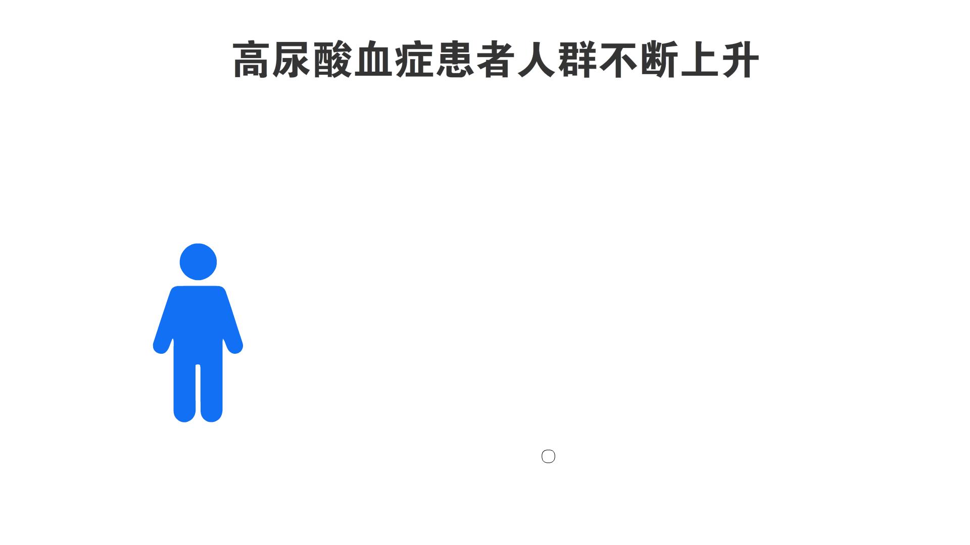 世界痛风日痛风防治,黄医生治痛风