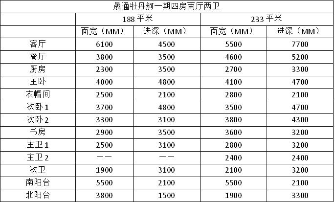 长沙晟通牡丹舸二手房,晟通牡丹舸一期测评