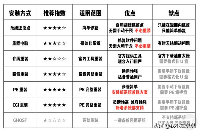 重装windows系统方法,windows官方工具做的重装系统