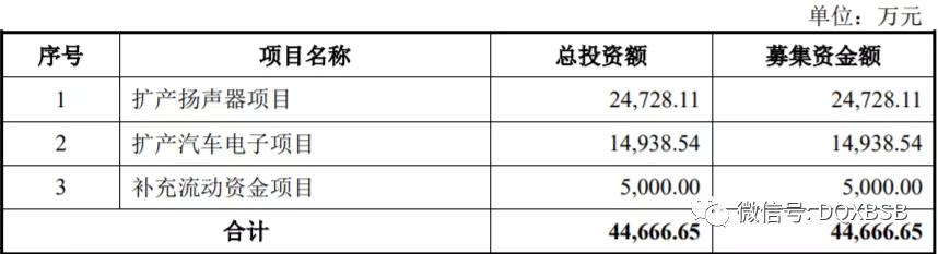 上声电子股票2024年,上声电子股票属于什么板块