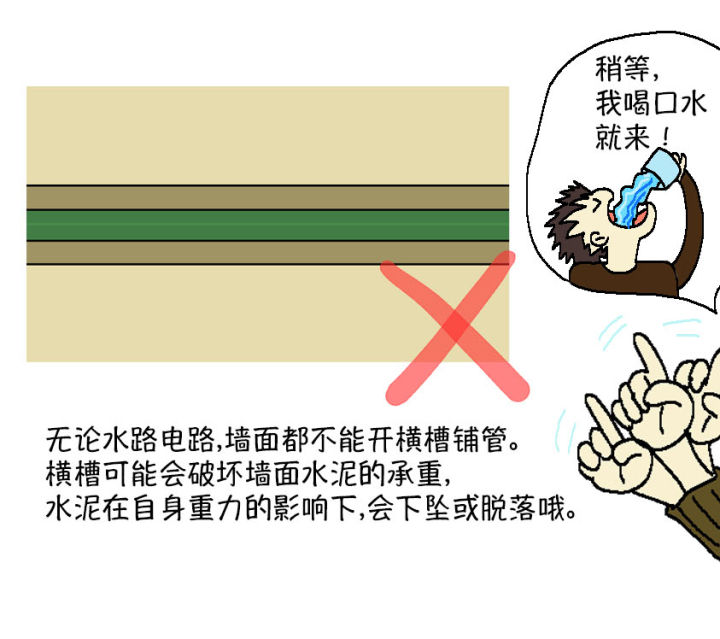 家装水电工识图安装改造一本通,家装水电线管改造图集