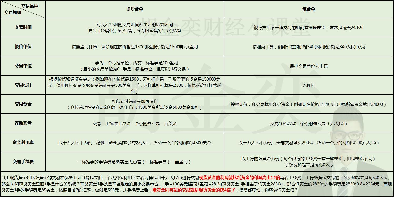 投资黄金新手入门教程,胡金奕深度分析