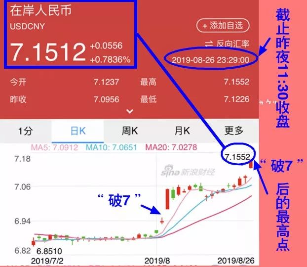 主力资金上午净流出200亿股票,8月10日主力资金净流出股票名单