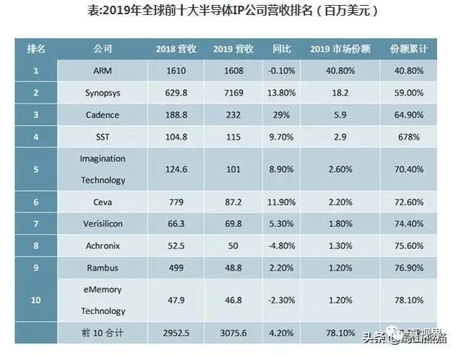 eda国内软件,eda国内有可替代的吗
